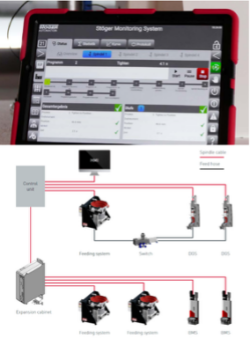 STÖGER Monitoring System – Système de supervision
